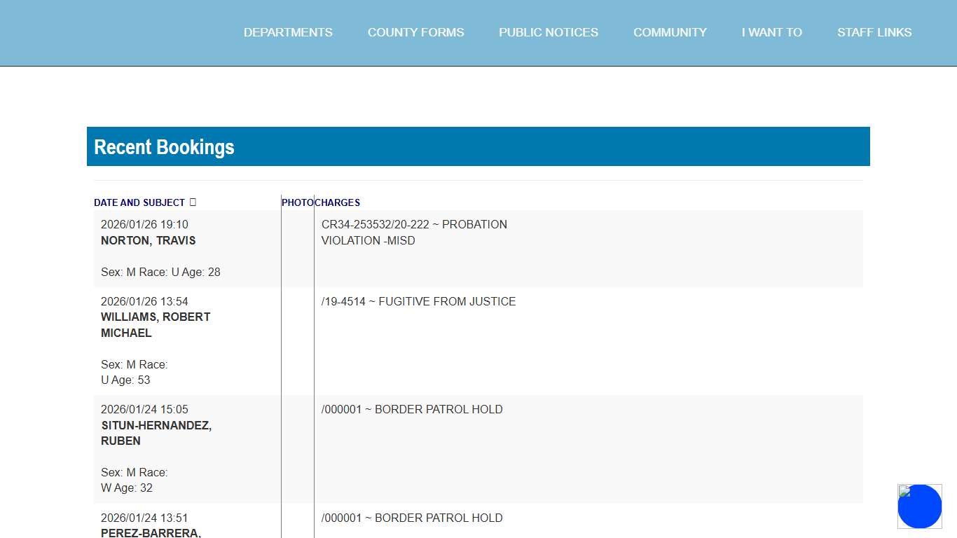 Cassia County, Idaho - Recent Bookings